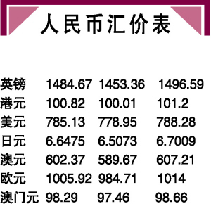 换算货币(换算货币越南盾)