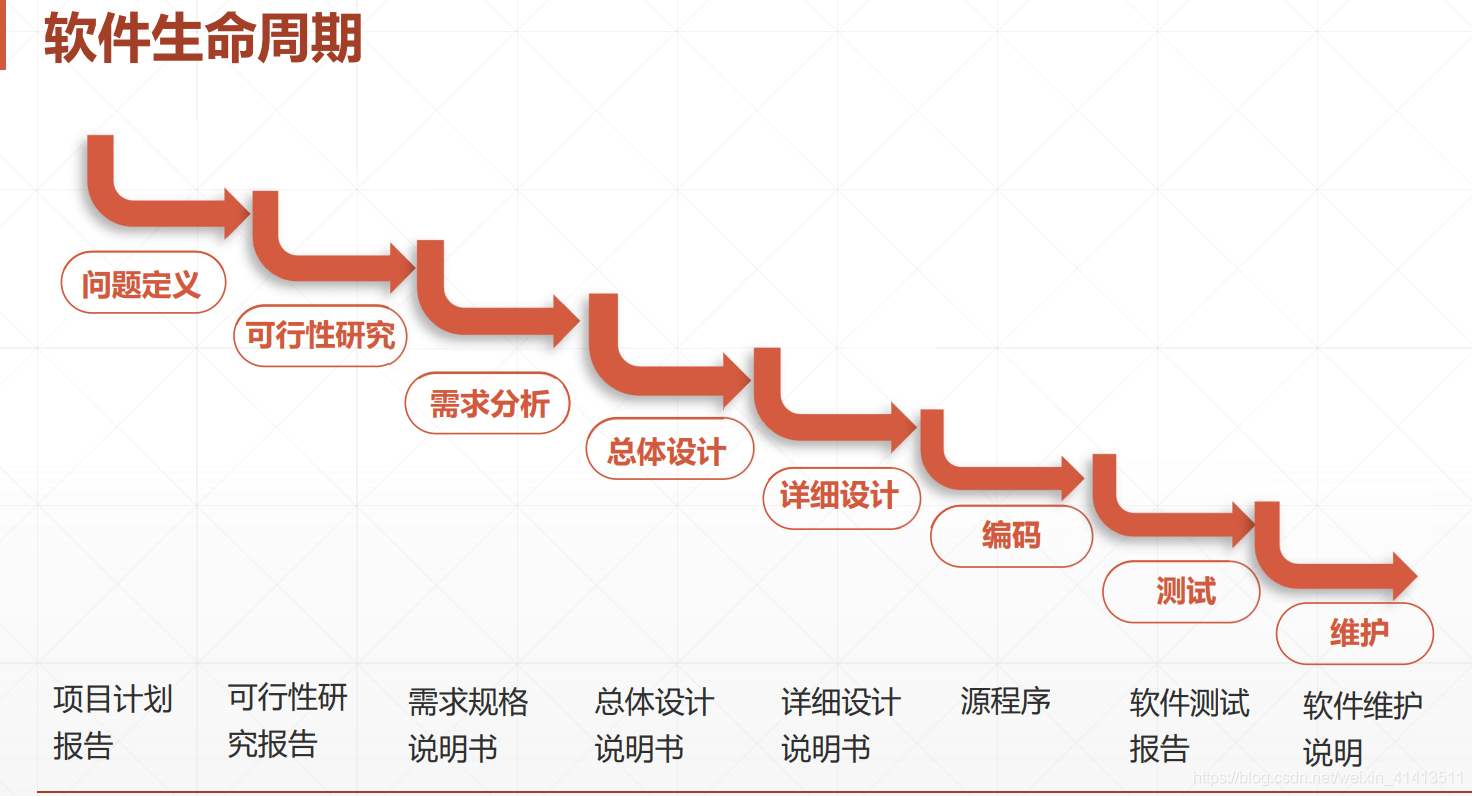 软件周期(软件周期的三个时期)