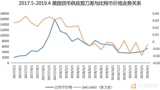 货币价格(货币价格由什么决定)