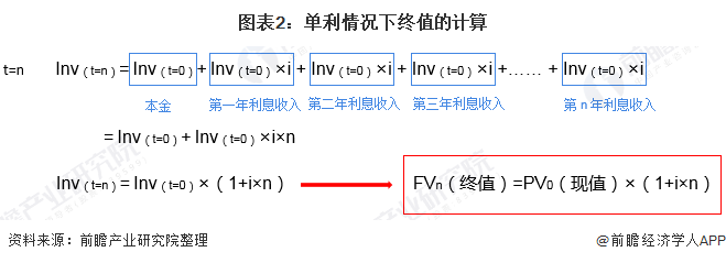 货币计算(货币计算题)