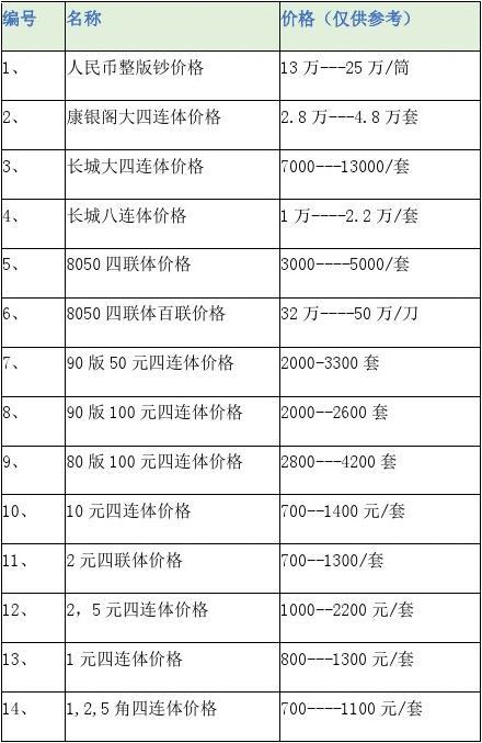 货币的价值价格(货币的价值和价格)