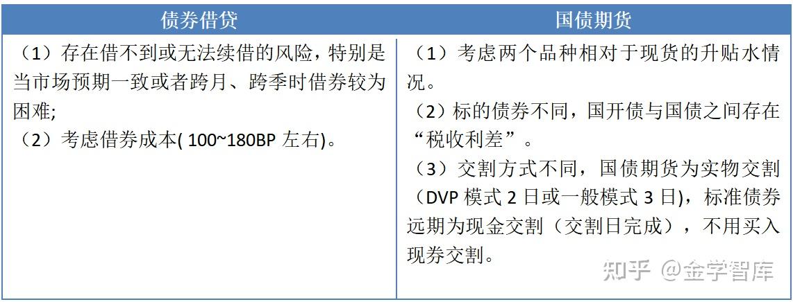 债券现货交易(债券现货交易开盘价为当日该债券集合竞价中产生的价格)