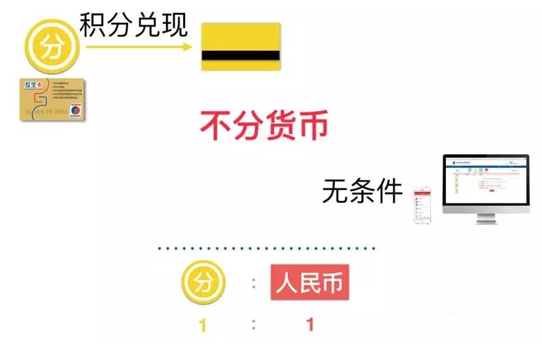 货币转换手续费(货币转换费和外汇兑换手续费)