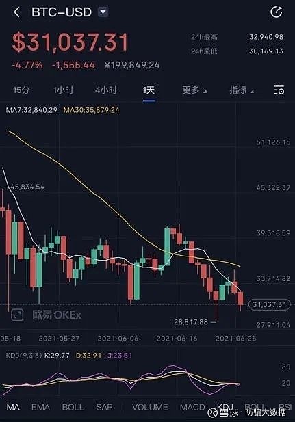 炒币暴富(炒币暴富的人)