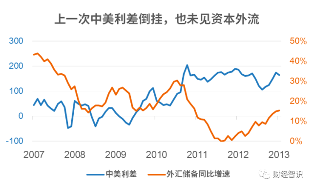 利差交易(利差交易策略)