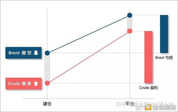 双货币对冲套利(双货币对冲套利ea two)