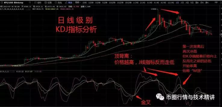 双货币差价指标(自动计算双货币价差指标)