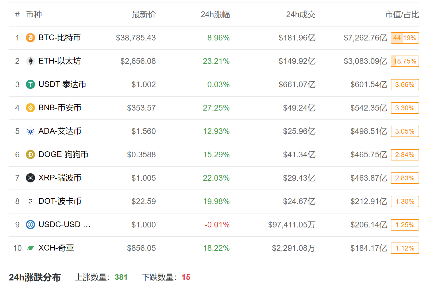 币行情(比特币行情)