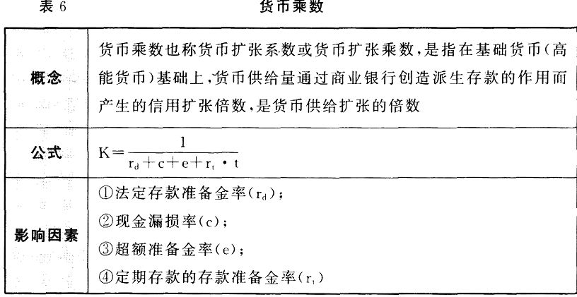 货币计算(货币计算器)