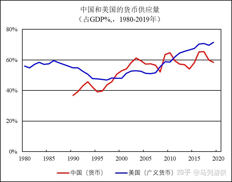 货币比例(中泰货币兑换)