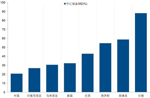货币比例(中泰货币兑换)