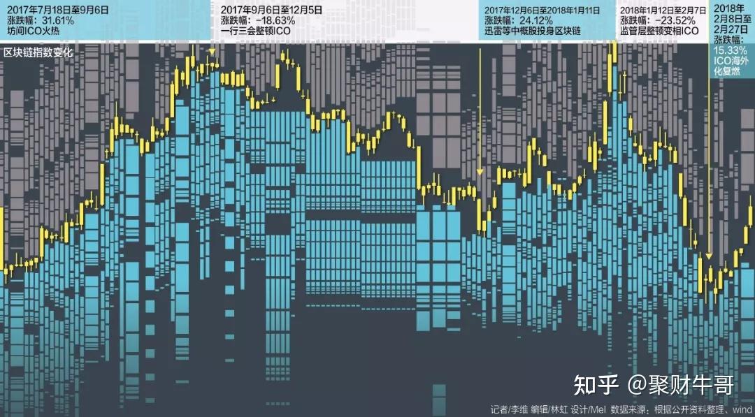 炒币知识(炒币基础知识术语)