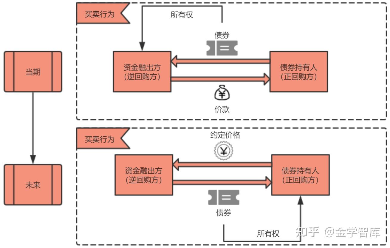 债券交易策略(债券交易策略包括什么)