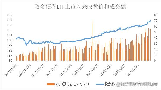 债券交易价格(债券交易价格的主要决定因素)