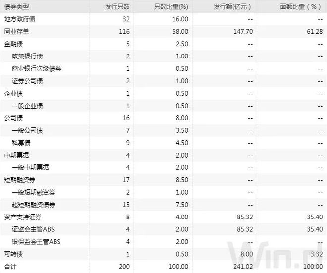 债券交易价格(债券交易价格的主要决定因素)
