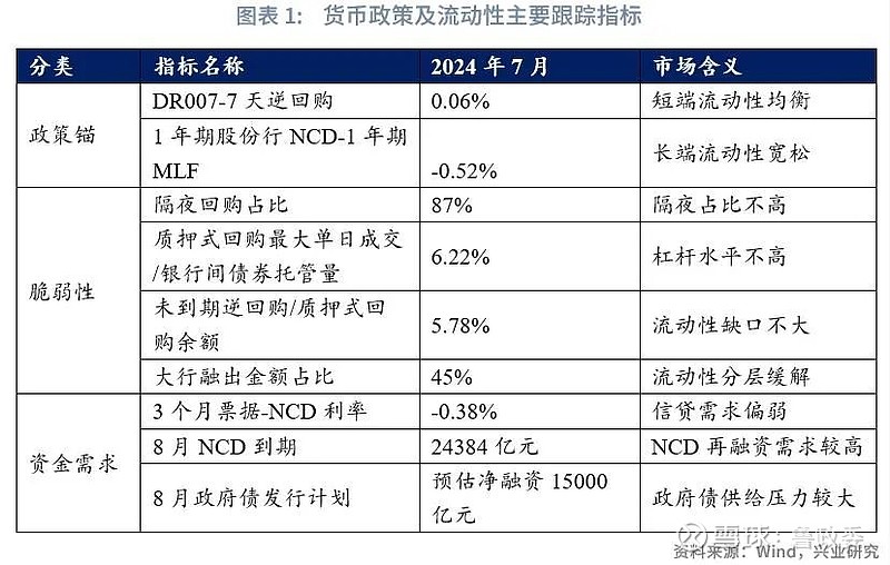 货币的交易需求(货币的交易需求和预防需求主要取决于利率)
