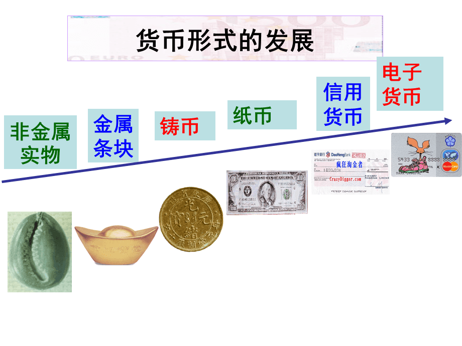 货币的出现(货币的出现使商品内在的使用价值和价值的矛盾外化为)