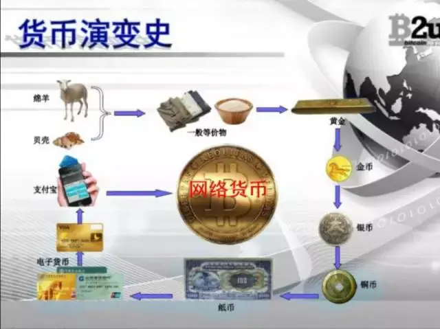 货币的出现(货币的出现使商品内在的使用价值和价值的矛盾外化为)