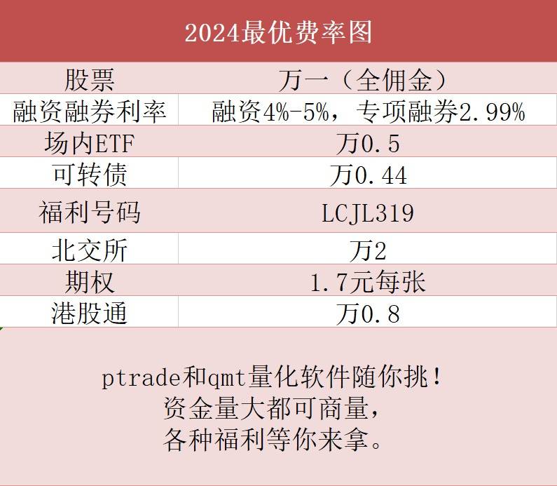 债券远期交易(今日债市实时行情)