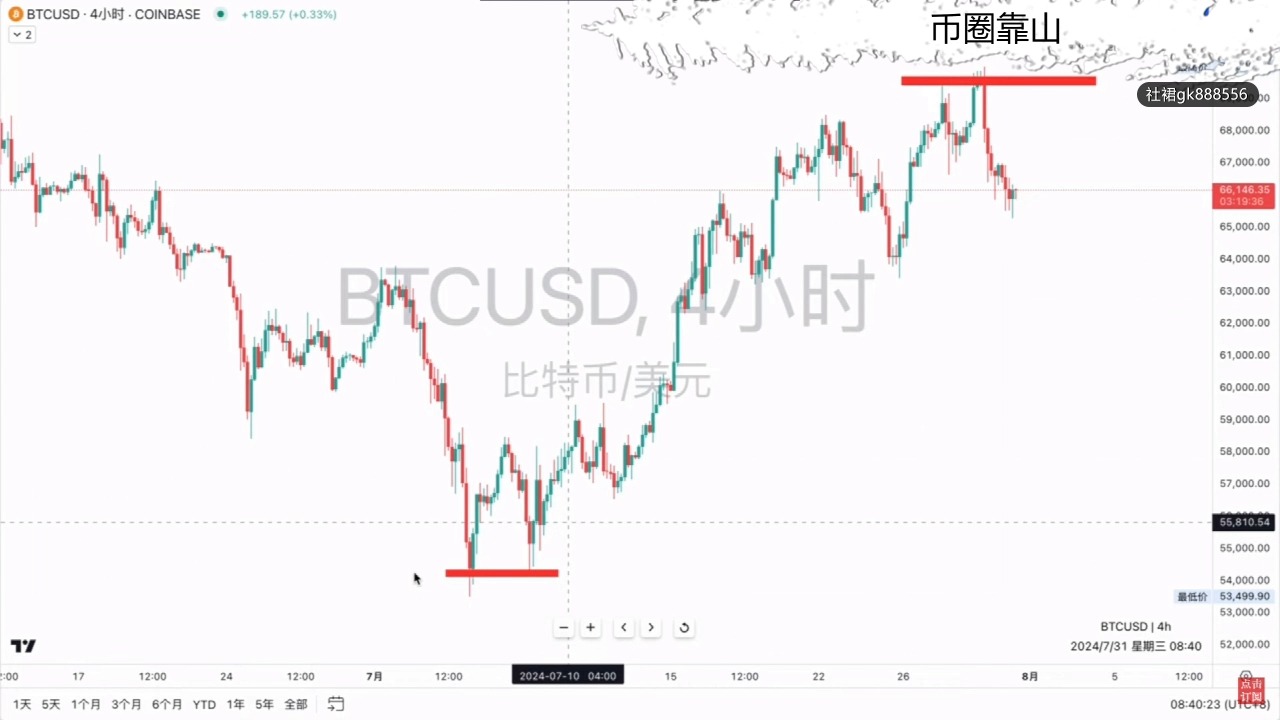 炒币的规律(炒币实战技巧)