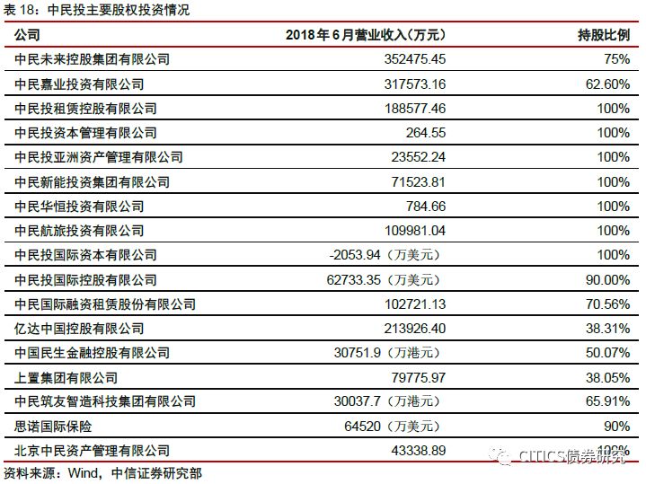 债券关联交易(关联交易债资比例)