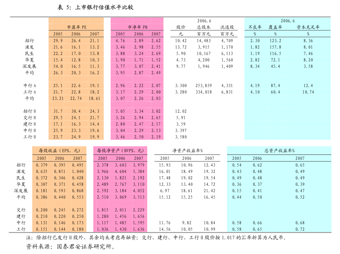 债券关联交易(关联交易债资比例)