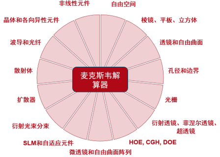 麦克斯韦软件(麦克斯韦软件安装)