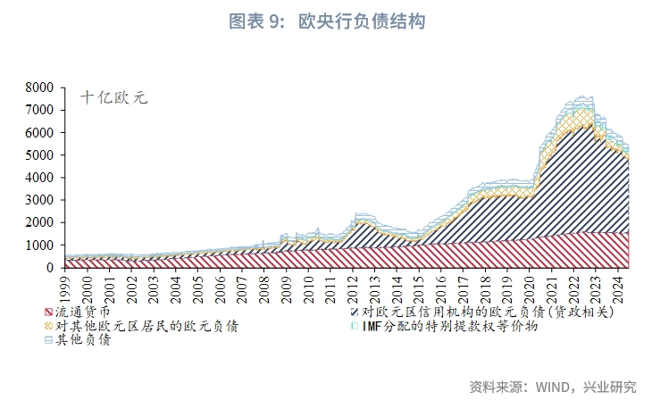 货币比例(货币兑换公司)