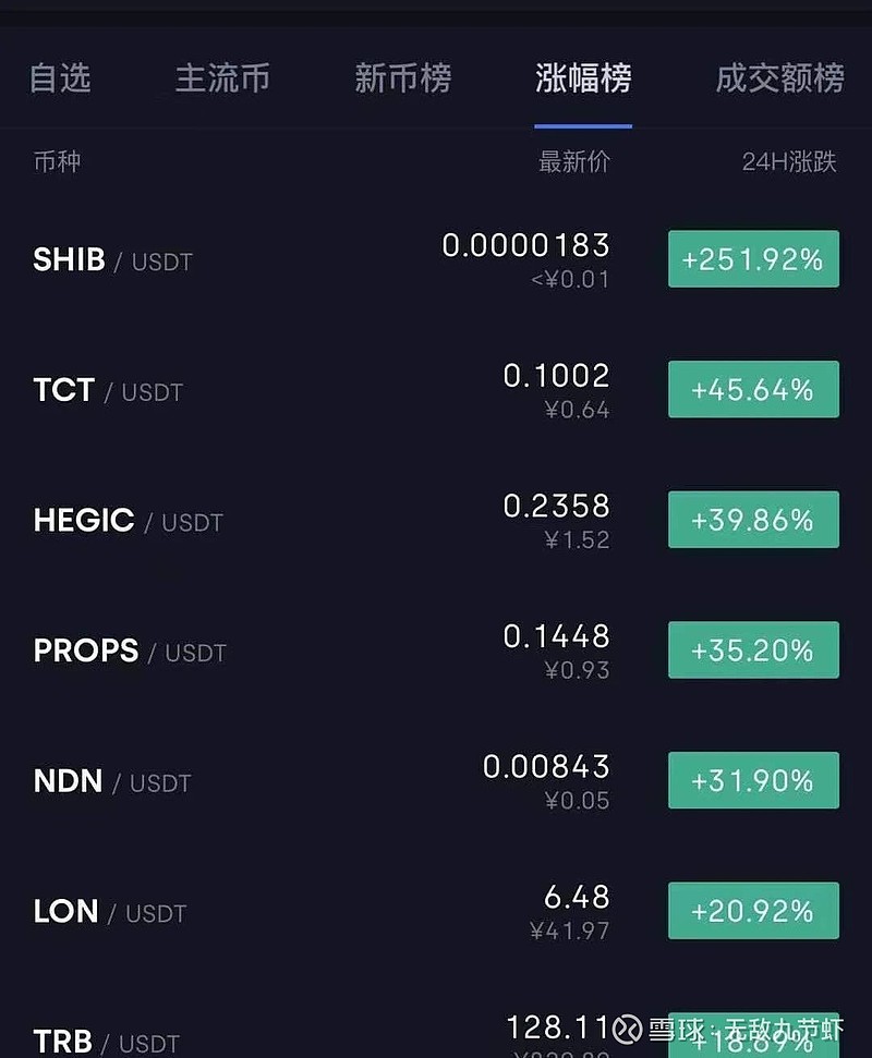 炒币注册(炒币平台多久跑路)
