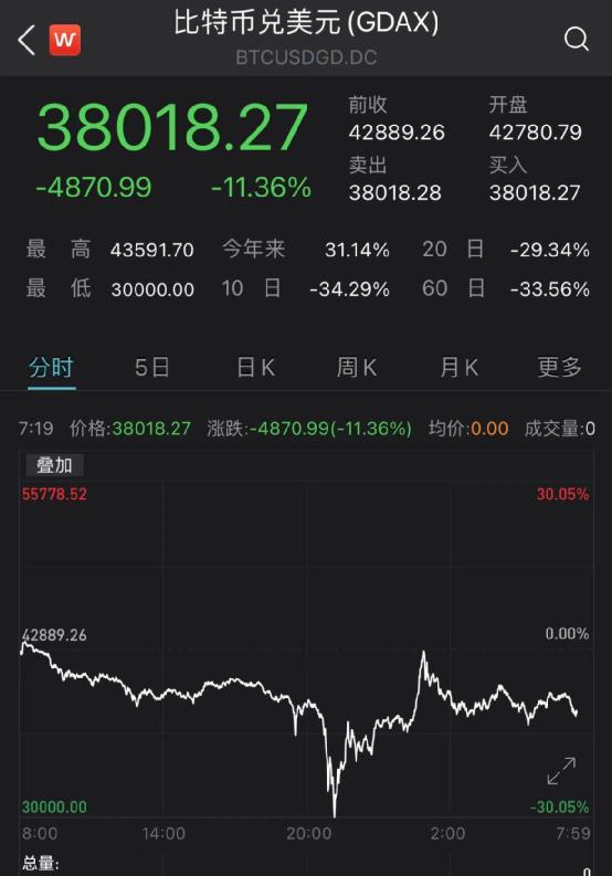 币圈疯狂时候(币圈这段时间狂跌怎么回事)