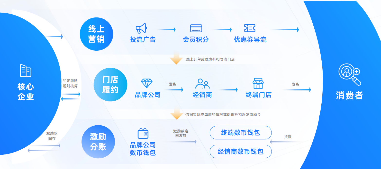 共生币价格(共生币价格走势图)