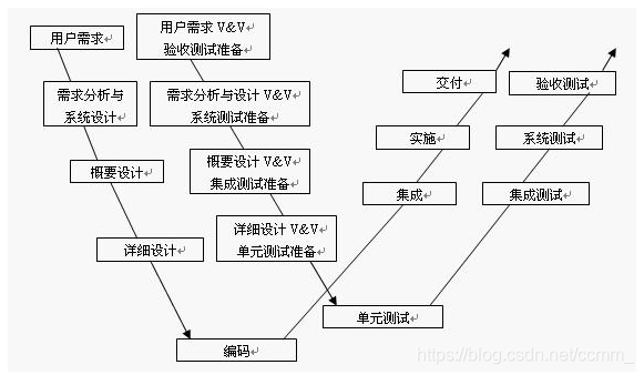 软件周期(软件周期包括几个阶段)