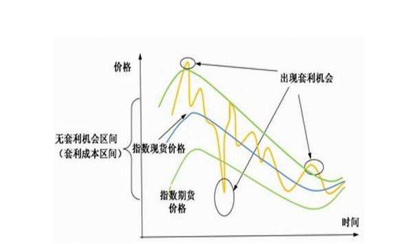 货币对冲套利(btceth对冲套利)