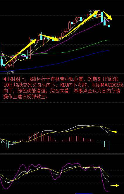 炒币k线(炒币k线图入门图解)