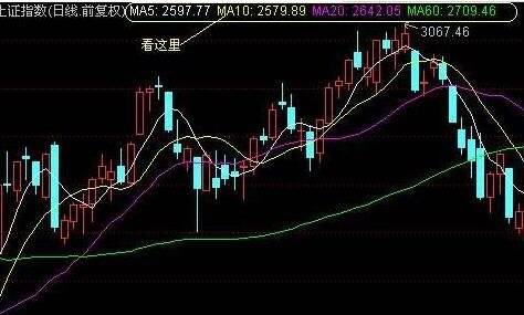 炒币k线(炒币k线图入门图解)
