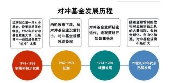 单货币对冲策略(单货币多空对冲如何盈利)