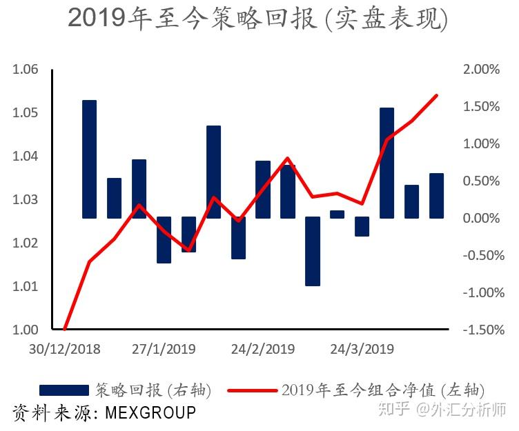 单货币对冲策略(单货币多空对冲如何盈利)