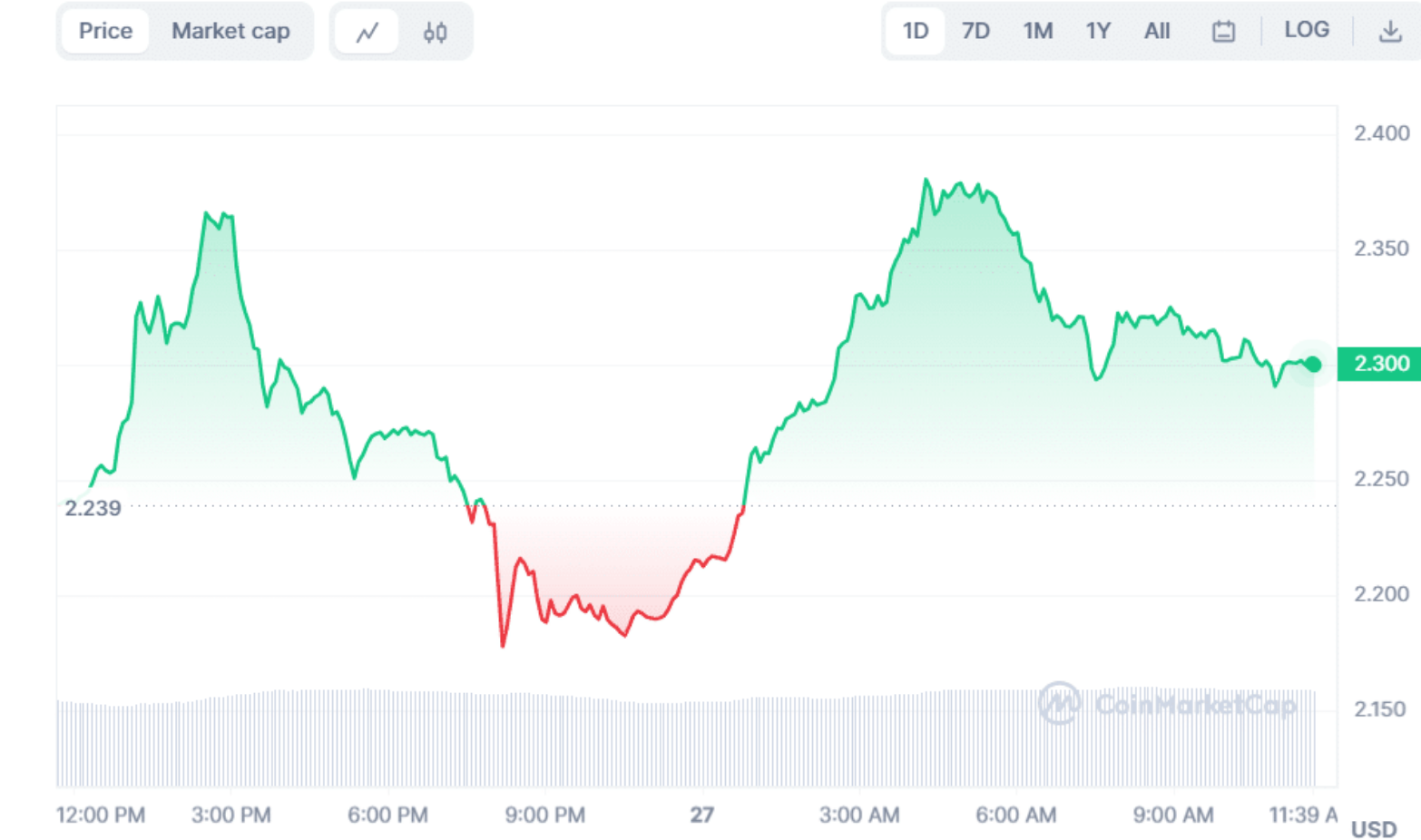eth今日价格(eth最新价格今日)