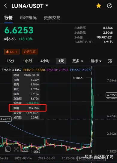 eth今日价格(eth最新价格今日)