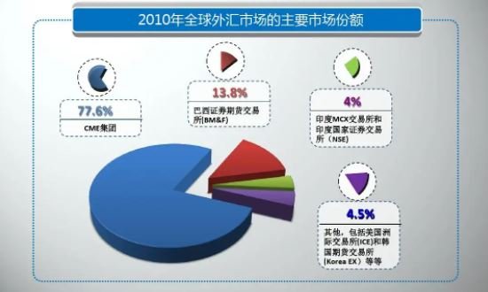 货币套期(货币套期保值例题)