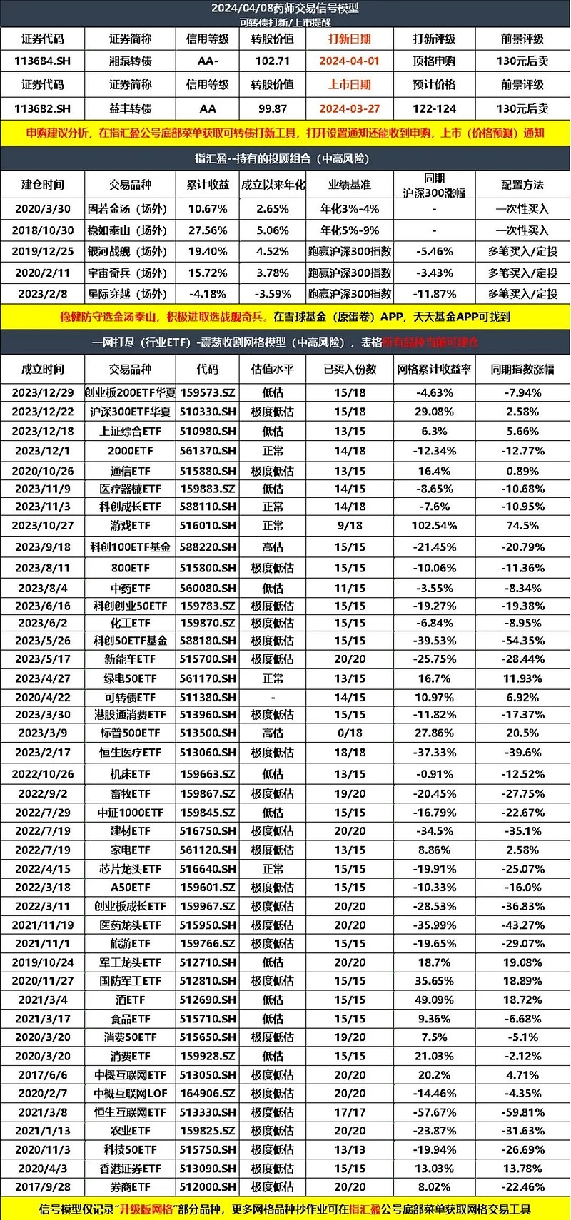 货币etf套利(货币etf利息怎样计算)