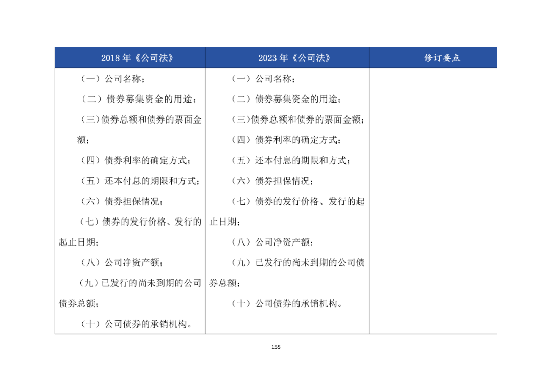 债券关联交易(关联债资比例规定)