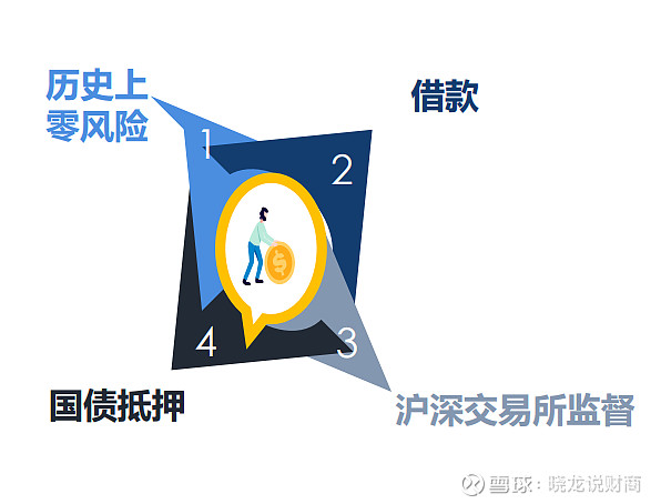 双货币套利(双货币套利怎么加仓)