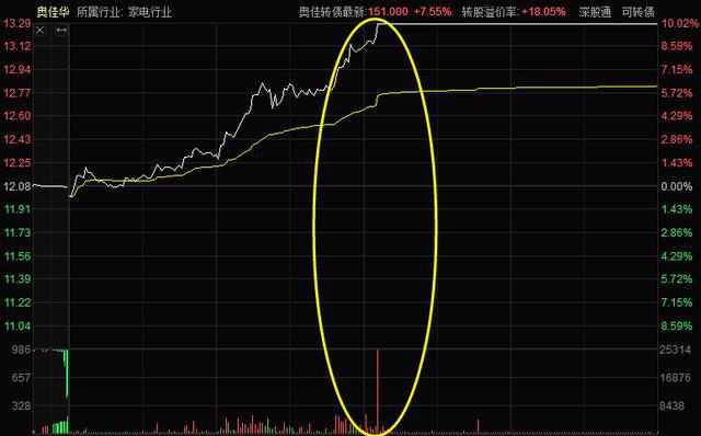 炒币k线图(炒币k线图分析教程视频)
