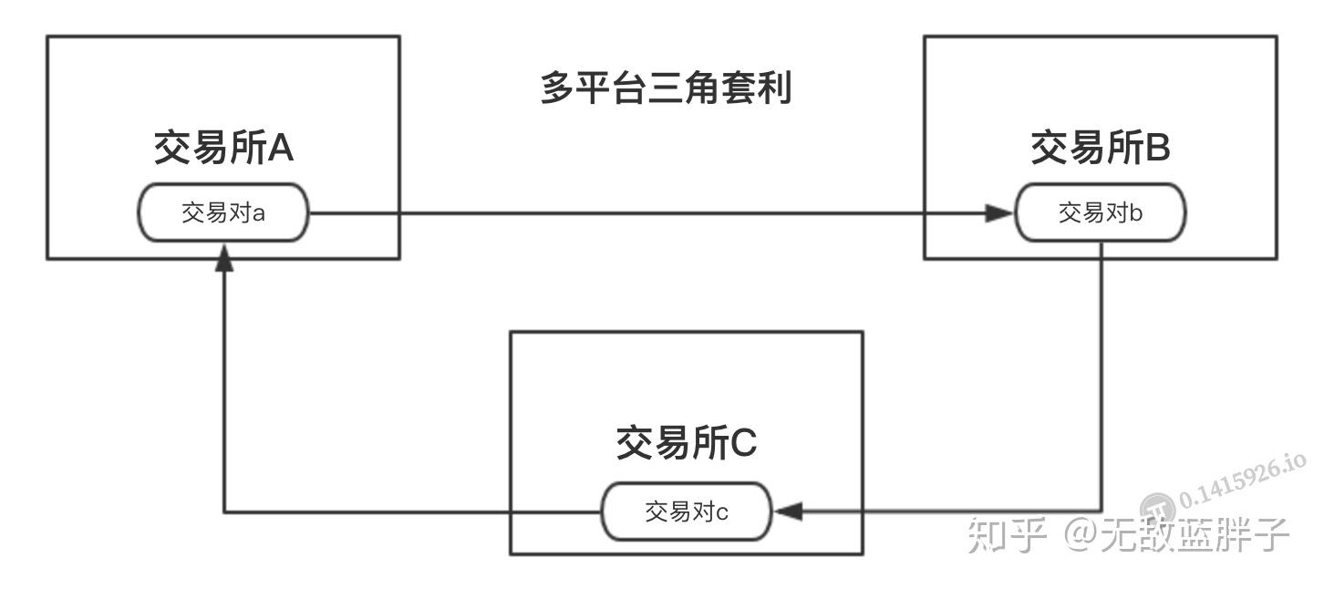 双货币对冲源码(外汇双货币对冲如何获利平仓)