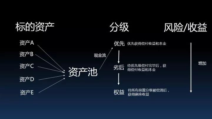债券交易的客体(债券交易基础知识)