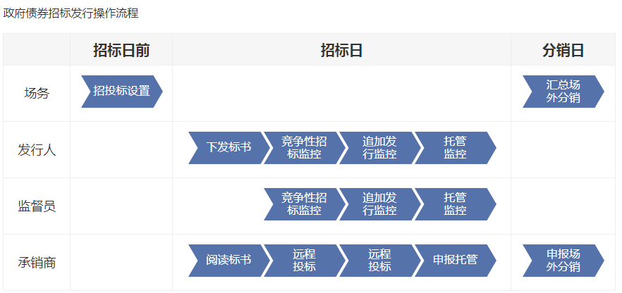 债券交易的客体(债券交易基础知识)