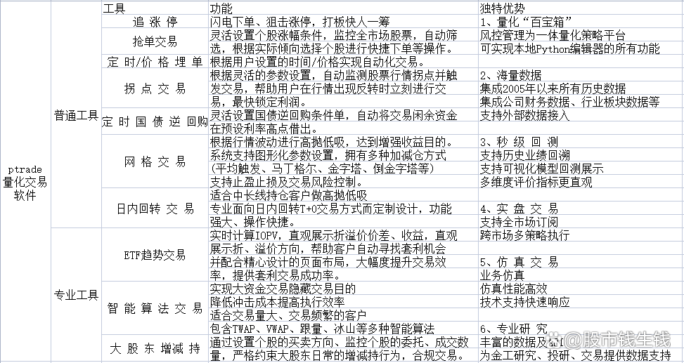 量化交易的优点(量化交易的优点与弊端)