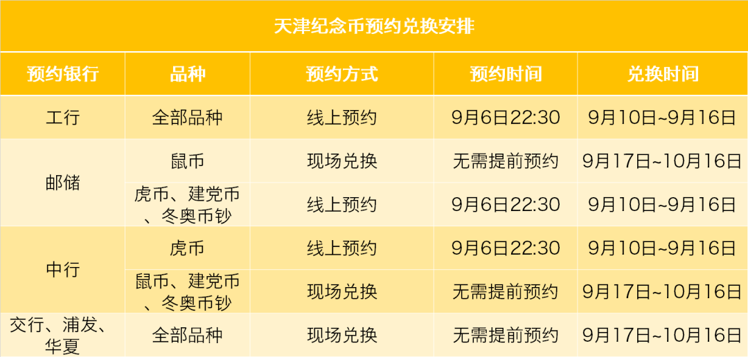 兑换币有哪些(兑换币有哪些币种)