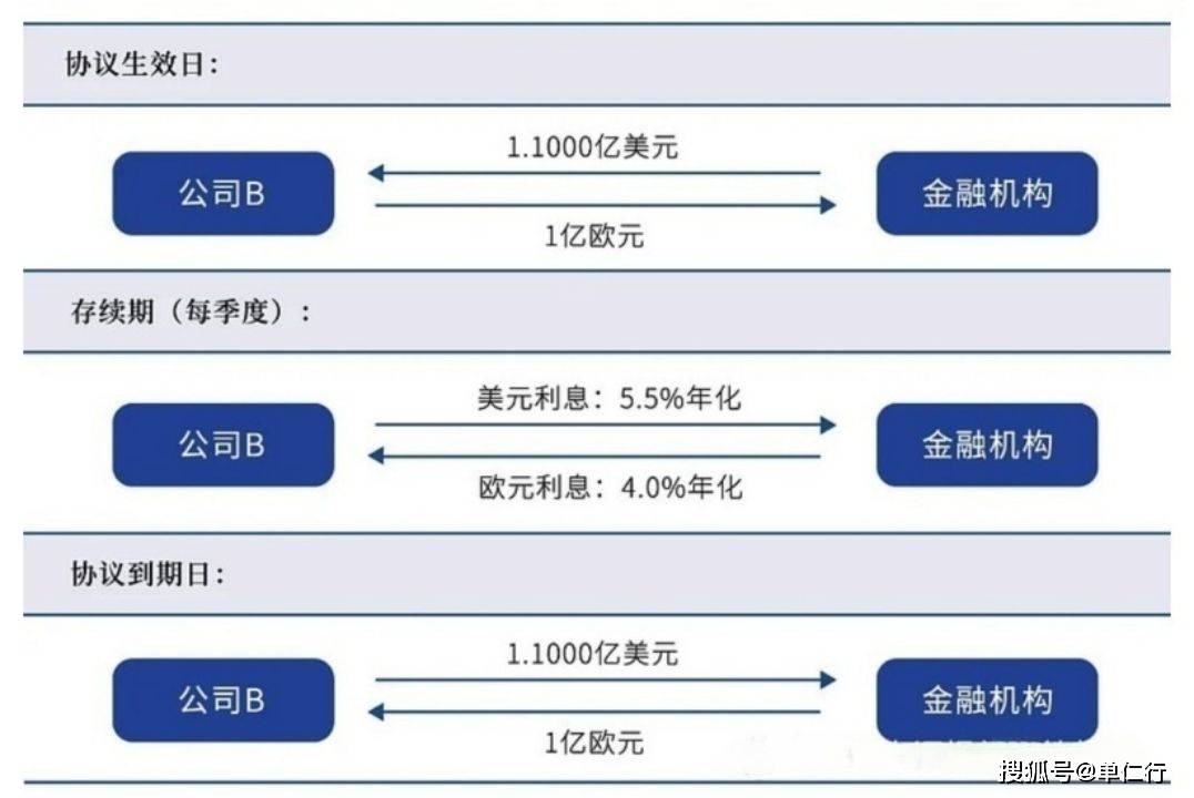 合约币行情(炒币合约怎么玩)